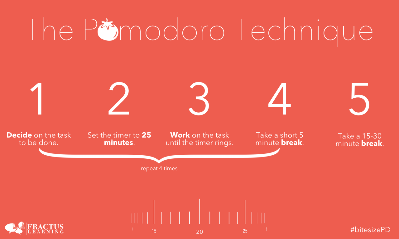 the pomodoro technique